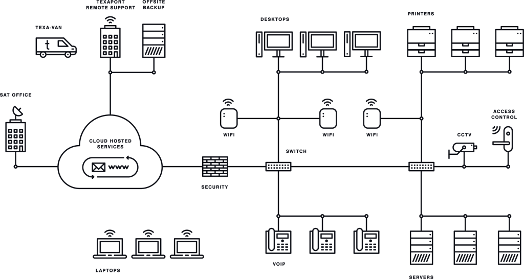 data cabling edinburgh